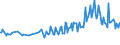 Unit of measure: Thousand persons / Sex: Total / Age class: From 15 to 19 years / Country of citizenship: Non-EU27 countries (from 2020) nor reporting country / Geopolitical entity (reporting): Sweden