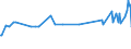 Unit of measure: Thousand persons / Sex: Total / Age class: From 15 to 19 years / Country of citizenship: Foreign country / Geopolitical entity (reporting): Belgium