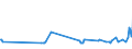 Unit of measure: Thousand persons / Sex: Total / Age class: From 15 to 19 years / Country of citizenship: Foreign country / Geopolitical entity (reporting): Czechia