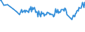 Unit of measure: Thousand persons / Sex: Total / Age class: From 15 to 19 years / Country of citizenship: Foreign country / Geopolitical entity (reporting): Germany