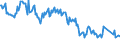 Unit of measure: Thousand persons / Sex: Total / Age class: From 15 to 19 years / Country of citizenship: Foreign country / Geopolitical entity (reporting): Greece