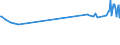 Unit of measure: Thousand persons / Sex: Total / Age class: From 15 to 19 years / Country of citizenship: Foreign country / Geopolitical entity (reporting): France
