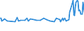 Unit of measure: Thousand persons / Sex: Total / Age class: From 15 to 19 years / Country of citizenship: Foreign country / Geopolitical entity (reporting): Finland