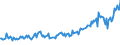 Unit of measure: Thousand persons / Sex: Total / Age class: From 15 to 19 years / Country of citizenship: Foreign country / Geopolitical entity (reporting): Norway
