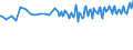 Unit of measure: Thousand persons / Sex: Total / Age class: From 15 to 19 years / Country of citizenship: Foreign country / Geopolitical entity (reporting): Switzerland