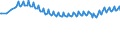 Unit of measure: Thousand persons / Sex: Total / Age class: From 15 to 19 years / Country of citizenship: Reporting country / Geopolitical entity (reporting): European Union - 27 countries (from 2020)
