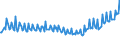 Unit of measure: Thousand persons / Sex: Total / Age class: From 15 to 19 years / Country of citizenship: Reporting country / Geopolitical entity (reporting): Belgium