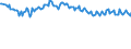 Unit of measure: Thousand persons / Sex: Total / Age class: From 15 to 19 years / Country of citizenship: Reporting country / Geopolitical entity (reporting): Denmark