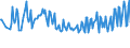 Unit of measure: Thousand persons / Sex: Total / Age class: From 15 to 19 years / Country of citizenship: Reporting country / Geopolitical entity (reporting): Estonia
