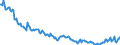 Unit of measure: Thousand persons / Sex: Total / Age class: From 15 to 19 years / Country of citizenship: Reporting country / Geopolitical entity (reporting): Greece