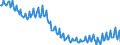 Unit of measure: Thousand persons / Sex: Total / Age class: From 15 to 19 years / Country of citizenship: Reporting country / Geopolitical entity (reporting): Spain