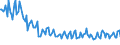 Unit of measure: Thousand persons / Sex: Total / Age class: From 15 to 19 years / Country of citizenship: Reporting country / Geopolitical entity (reporting): Latvia