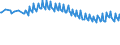Unit of measure: Thousand persons / Sex: Total / Age class: From 15 to 19 years / Country of citizenship: Reporting country / Geopolitical entity (reporting): Austria