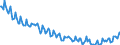 Unit of measure: Thousand persons / Sex: Total / Age class: From 15 to 19 years / Country of citizenship: Reporting country / Geopolitical entity (reporting): Poland