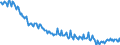 Unit of measure: Thousand persons / Sex: Total / Age class: From 15 to 19 years / Country of citizenship: Reporting country / Geopolitical entity (reporting): Portugal