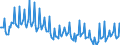 Unit of measure: Thousand persons / Sex: Total / Age class: From 15 to 19 years / Country of citizenship: Reporting country / Geopolitical entity (reporting): Slovenia