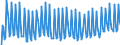 Unit of measure: Thousand persons / Sex: Total / Age class: From 15 to 19 years / Country of citizenship: Reporting country / Geopolitical entity (reporting): Finland