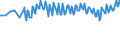 Unit of measure: Thousand persons / Sex: Total / Age class: From 15 to 19 years / Country of citizenship: Reporting country / Geopolitical entity (reporting): Iceland