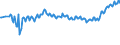 Unit of measure: Thousand persons / Sex: Total / Age class: From 15 to 19 years / Country of citizenship: Reporting country / Geopolitical entity (reporting): Norway