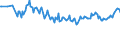 Country/region of birth: EU27 countries (from 2020) except reporting country / Sex: Total / Age class: From 15 to 19 years / Unit of measure: Percentage / Geopolitical entity (reporting): European Union - 27 countries (from 2020)