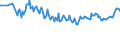 Country/region of birth: EU27 countries (from 2020) except reporting country / Sex: Total / Age class: From 15 to 19 years / Unit of measure: Percentage / Geopolitical entity (reporting): Euro area – 20 countries (from 2023)