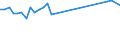 Country/region of birth: EU27 countries (from 2020) except reporting country / Sex: Total / Age class: From 15 to 19 years / Unit of measure: Percentage / Geopolitical entity (reporting): Germany