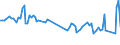 Country/region of birth: EU27 countries (from 2020) except reporting country / Sex: Total / Age class: From 15 to 19 years / Unit of measure: Percentage / Geopolitical entity (reporting): Cyprus