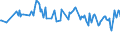Country/region of birth: EU27 countries (from 2020) except reporting country / Sex: Total / Age class: From 15 to 19 years / Unit of measure: Percentage / Geopolitical entity (reporting): Austria