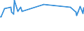 Country/region of birth: EU27 countries (from 2020) except reporting country / Sex: Total / Age class: From 15 to 19 years / Unit of measure: Percentage / Geopolitical entity (reporting): Finland