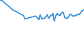 Country/region of birth: EU27 countries (from 2020) except reporting country / Sex: Total / Age class: From 15 to 19 years / Unit of measure: Percentage / Geopolitical entity (reporting): Sweden