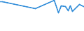 Country/region of birth: EU27 countries (from 2020) except reporting country / Sex: Total / Age class: From 15 to 19 years / Unit of measure: Percentage / Geopolitical entity (reporting): Iceland