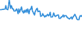 Country/region of birth: EU27 countries (from 2020) except reporting country / Sex: Total / Age class: From 15 to 19 years / Unit of measure: Percentage / Geopolitical entity (reporting): United Kingdom