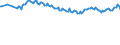 Country/region of birth: EU27 countries (from 2020) except reporting country / Sex: Total / Age class: From 15 to 24 years / Unit of measure: Percentage / Geopolitical entity (reporting): European Union - 27 countries (from 2020)