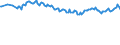 Country/region of birth: EU27 countries (from 2020) except reporting country / Sex: Total / Age class: From 15 to 24 years / Unit of measure: Percentage / Geopolitical entity (reporting): Euro area – 20 countries (from 2023)