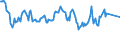 Country/region of birth: EU27 countries (from 2020) except reporting country / Sex: Total / Age class: From 15 to 24 years / Unit of measure: Percentage / Geopolitical entity (reporting): Greece