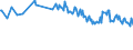 Country/region of birth: EU27 countries (from 2020) except reporting country / Sex: Total / Age class: From 15 to 24 years / Unit of measure: Percentage / Geopolitical entity (reporting): France