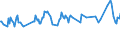 Country/region of birth: EU27 countries (from 2020) except reporting country / Sex: Total / Age class: From 15 to 24 years / Unit of measure: Percentage / Geopolitical entity (reporting): Hungary