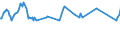 Country/region of birth: EU27 countries (from 2020) except reporting country / Sex: Total / Age class: From 15 to 24 years / Unit of measure: Percentage / Geopolitical entity (reporting): Portugal