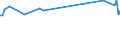 Country/region of birth: EU27 countries (from 2020) except reporting country / Sex: Total / Age class: From 15 to 24 years / Unit of measure: Percentage / Geopolitical entity (reporting): Slovenia