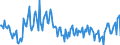 Country/region of birth: EU27 countries (from 2020) except reporting country / Sex: Total / Age class: From 15 to 24 years / Unit of measure: Percentage / Geopolitical entity (reporting): Sweden