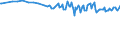 Country/region of birth: EU27 countries (from 2020) except reporting country / Sex: Total / Age class: From 15 to 24 years / Unit of measure: Percentage / Geopolitical entity (reporting): Switzerland