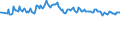 Country/region of birth: EU27 countries (from 2020) except reporting country / Sex: Total / Age class: From 15 to 24 years / Unit of measure: Percentage / Geopolitical entity (reporting): United Kingdom