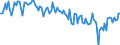 Country/region of birth: EU27 countries (from 2020) except reporting country / Sex: Total / Age class: From 15 to 39 years / Unit of measure: Percentage / Geopolitical entity (reporting): Italy