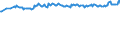 Country/region of birth: EU27 countries (from 2020) except reporting country / Sex: Total / Age class: From 15 to 39 years / Unit of measure: Percentage / Geopolitical entity (reporting): Sweden