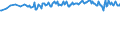 Country/region of birth: EU27 countries (from 2020) except reporting country / Sex: Total / Age class: From 15 to 39 years / Unit of measure: Percentage / Geopolitical entity (reporting): Iceland