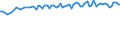 Country/region of birth: EU27 countries (from 2020) except reporting country / Sex: Total / Age class: From 15 to 39 years / Unit of measure: Percentage / Geopolitical entity (reporting): Serbia