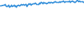 Country/region of birth: EU27 countries (from 2020) except reporting country / Sex: Total / Age class: From 15 to 59 years / Unit of measure: Percentage / Geopolitical entity (reporting): Belgium