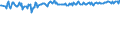 Country/region of birth: EU27 countries (from 2020) except reporting country / Sex: Total / Age class: From 15 to 59 years / Unit of measure: Percentage / Geopolitical entity (reporting): Denmark