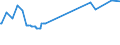 Unit of measure: Percentage / Sex: Total / Age class: From 15 to 19 years / Country of citizenship: EU27 countries (from 2020) except reporting country / Geopolitical entity (reporting): Luxembourg