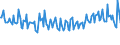 Unit of measure: Percentage / Sex: Total / Age class: From 15 to 19 years / Country of citizenship: Foreign country / Geopolitical entity (reporting): Sweden